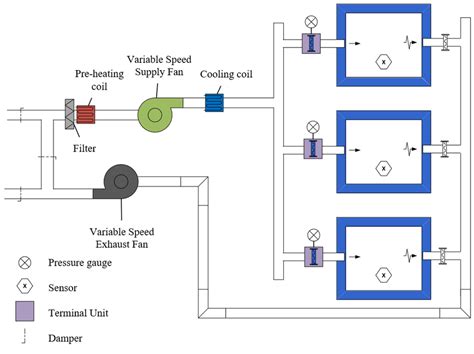 vav control system diagram